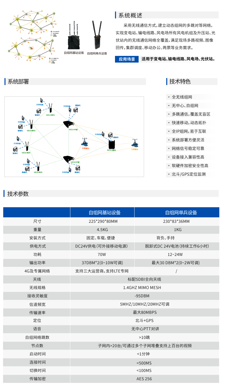 自組網1.png